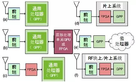 GNSS SDR（软件定义无线电）革命性演变
