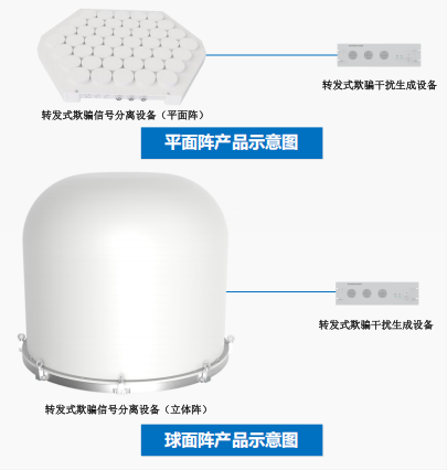 转发式导航对抗系统
